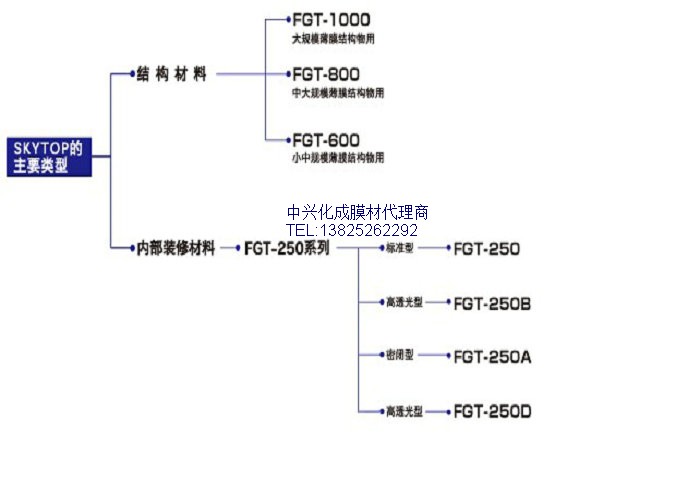 PTFE內(nèi)膜材